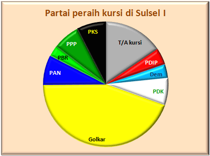 Sulsel I